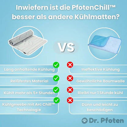 PfotenChill™ Deluxe Set - Die innovative Kühlmatte für Hunde